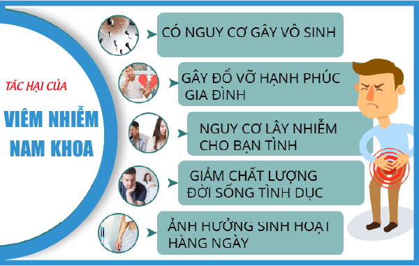 tác hại của bệnh viêm nhiễm nam khoa