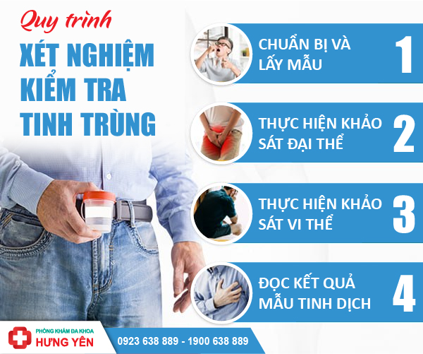 quy trình xét nghiệm tinh trùng ở phòng khám đa khoa hưng yên