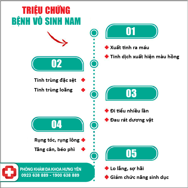 vô sinh có dấu hiệu, triệu chứng nào?