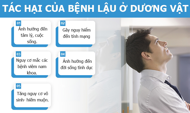 tác hại của bệnh lậu ở dương vật nam giới