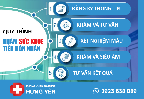 quy trình khám sức khỏe sinh sản của phòng khám đa khoa Hưng Yên